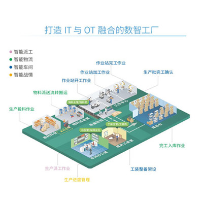 鼎捷軟件 以卓越應用軟件服務，賦能工業(yè)自動化與數(shù)字化新篇章