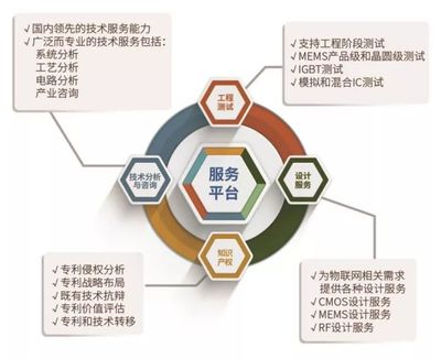 SITRI與您相約北京ICCAD！探索企業(yè)技術(shù)服務(wù)的創(chuàng)新未來