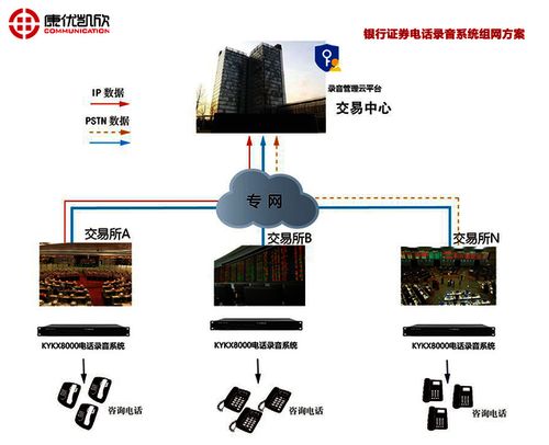 重慶企業(yè)電話錄音系統(tǒng) 專業(yè)技術(shù)服務(wù)，賦能企業(yè)管理與合規(guī)