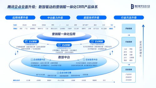 企業(yè)級(jí)CRM系統(tǒng) 選對(duì)技術(shù)服務(wù)，投資未來競(jìng)爭(zhēng)力